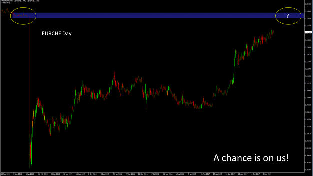 Click to Enlarge

Name: EURCHF.PNG
Size: 126 KB
