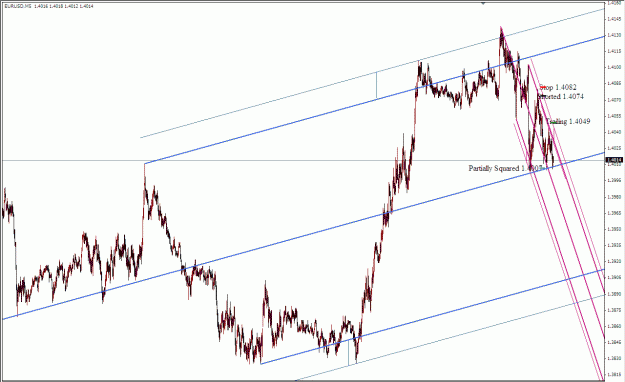 Click to Enlarge

Name: Eur Median Lines 06242009(iv).gif
Size: 36 KB