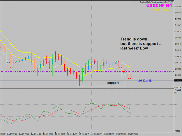 Click to Enlarge

Name: USDCHF Week 04 H4 sell support BE.png
Size: 29 KB