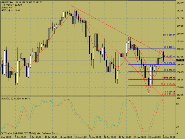 Click to Enlarge

Name: gbpjpy.gif
Size: 25 KB