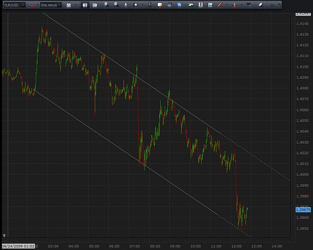 Click to Enlarge

Name: eurusd.jpg
Size: 71 KB