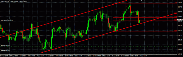 Click to Enlarge

Name: gbpaud.GIF
Size: 30 KB
