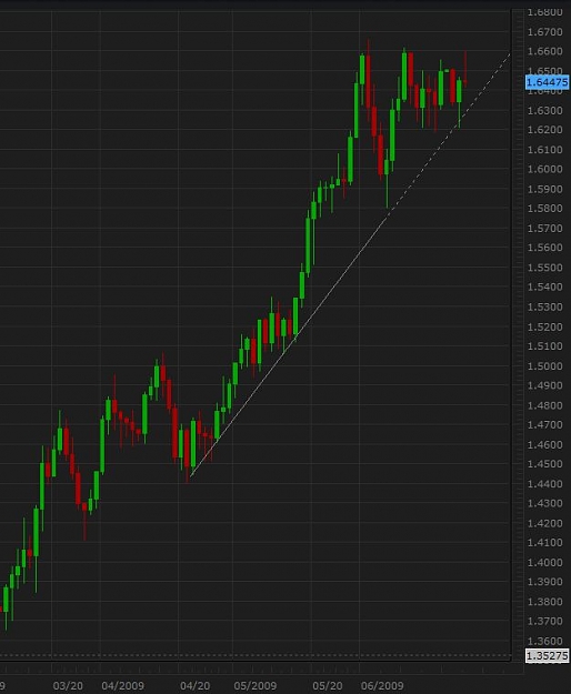 Click to Enlarge

Name: gbpusd.jpg
Size: 44 KB