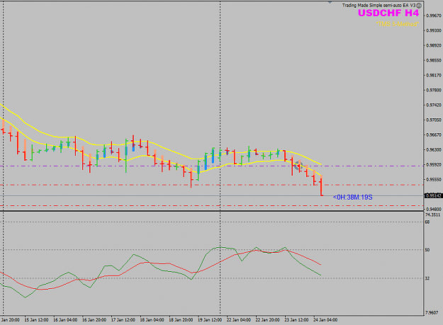 Click to Enlarge

Name: USDCHF Week 24 H4 trade Jan 24 protect +46pips.png
Size: 24 KB