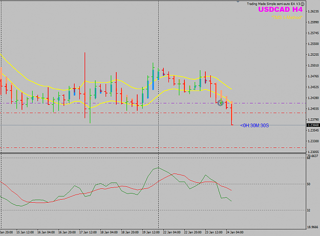 Click to Enlarge

Name: USDCAD Week 04 Jn 24 trade protected 28pips.png
Size: 24 KB