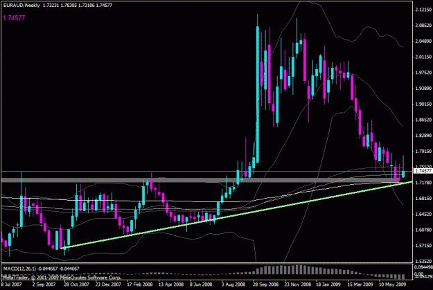 Click to Enlarge

Name: euraud_w.gif
Size: 21 KB