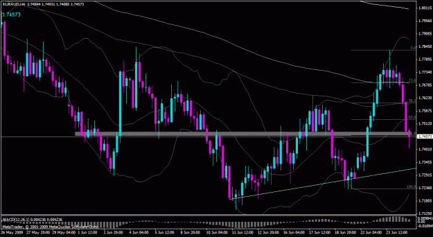 Click to Enlarge

Name: euraud_4h.gif
Size: 27 KB
