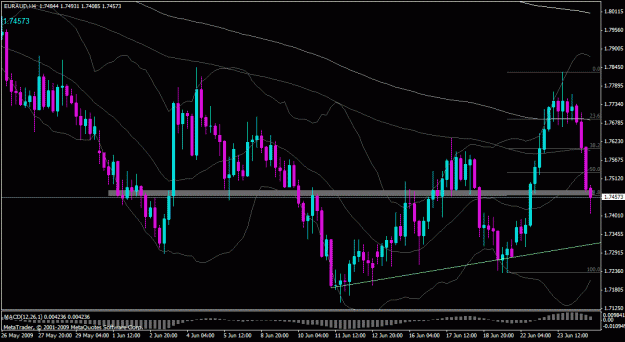 Click to Enlarge

Name: euraud_4h.gif
Size: 27 KB