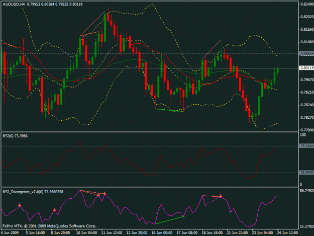 Click to Enlarge

Name: audusd.gif
Size: 24 KB