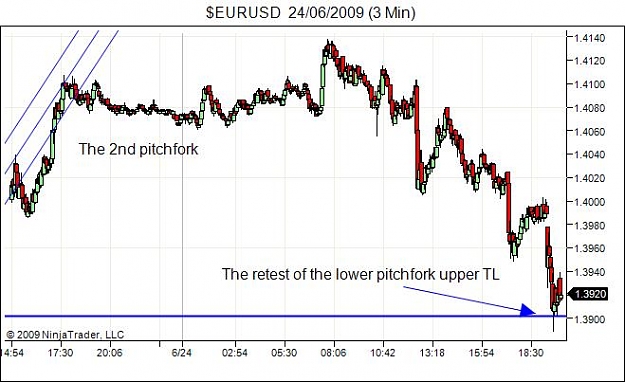 Click to Enlarge

Name: $EURUSD  24_06_2009 (3 Min)-update retest.jpg
Size: 47 KB