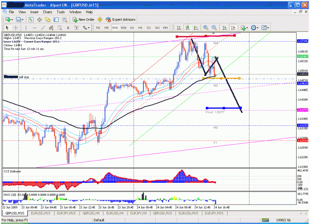 Click to Enlarge

Name: 24 gu sell 15 min.gif
Size: 43 KB