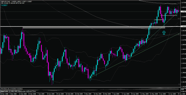 Click to Enlarge

Name: gbpusd.gif
Size: 32 KB