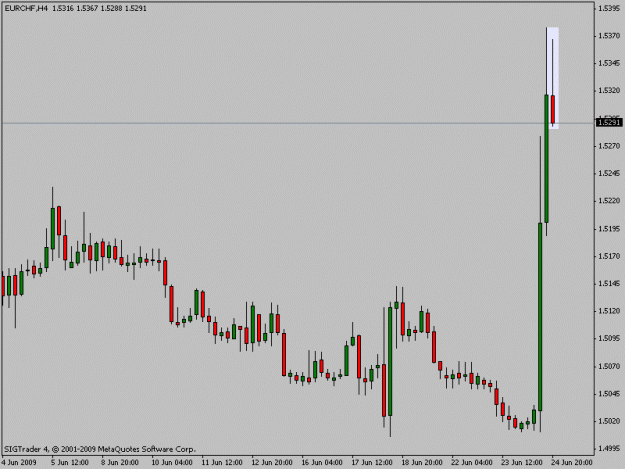 Click to Enlarge

Name: eurchf.gif
Size: 10 KB