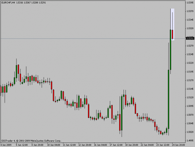 Click to Enlarge

Name: eurchf.gif
Size: 10 KB