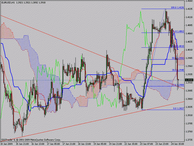 Click to Enlarge

Name: eurusd1h.gif
Size: 26 KB