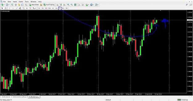 Click to Enlarge

Name: Daily EURCAD.PNG
Size: 115 KB