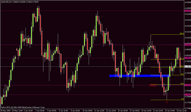Click to Enlarge

Name: audusd4h2 2306.gif
Size: 18 KB