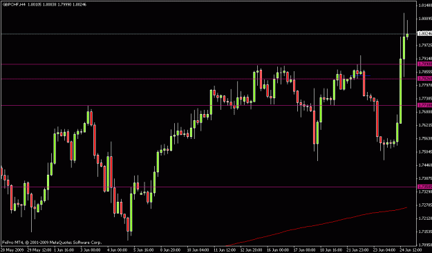Click to Enlarge

Name: gbpchf4h2 2306.gif
Size: 14 KB