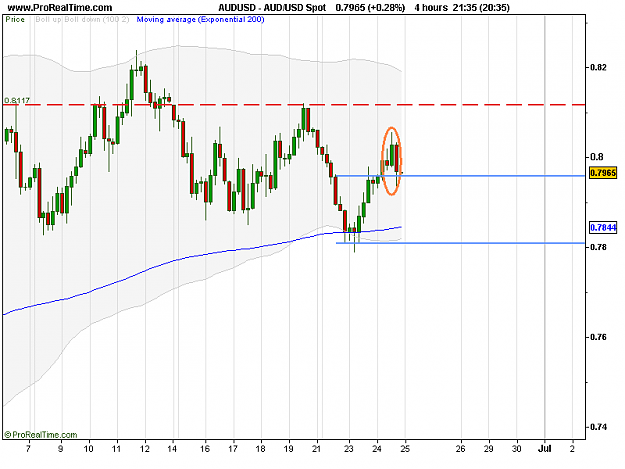 Click to Enlarge

Name: AUD_USD Spot.png
Size: 14 KB
