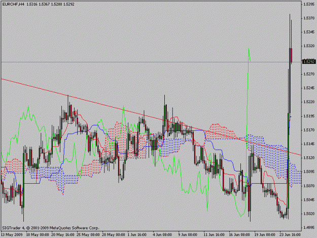Click to Enlarge

Name: eurchf4h.gif
Size: 21 KB