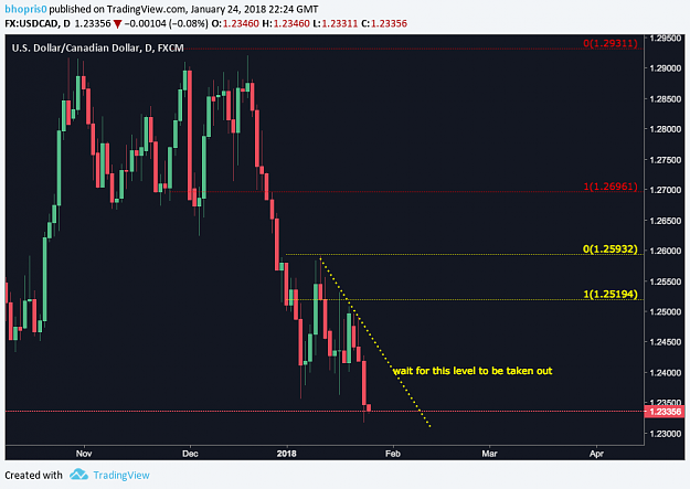 Click to Enlarge

Name: 1:28:18_USDCAD_D.png
Size: 47 KB