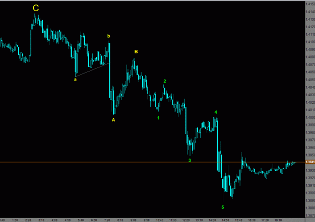 Click to Enlarge

Name: EURUSD 5 min.gif
Size: 21 KB