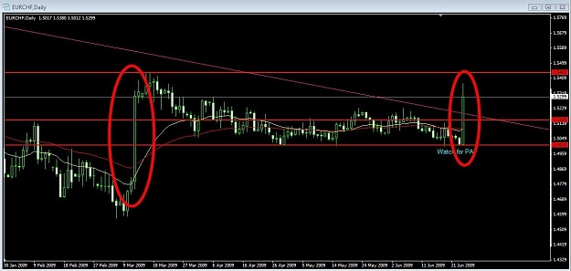 Click to Enlarge

Name: EURCHF.jpg
Size: 121 KB