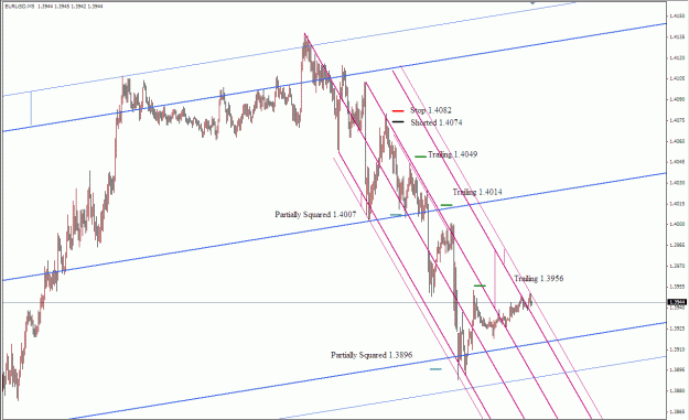 Click to Enlarge

Name: Eur Median Lines 06252009(ii).gif
Size: 33 KB