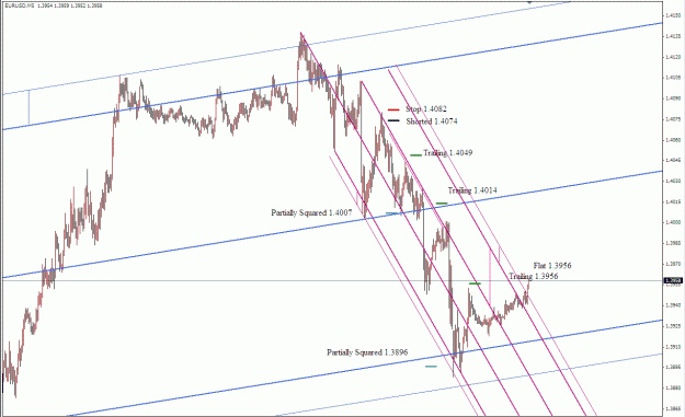 Click to Enlarge

Name: Eur Median Lines 06252009(iii).gif
Size: 33 KB