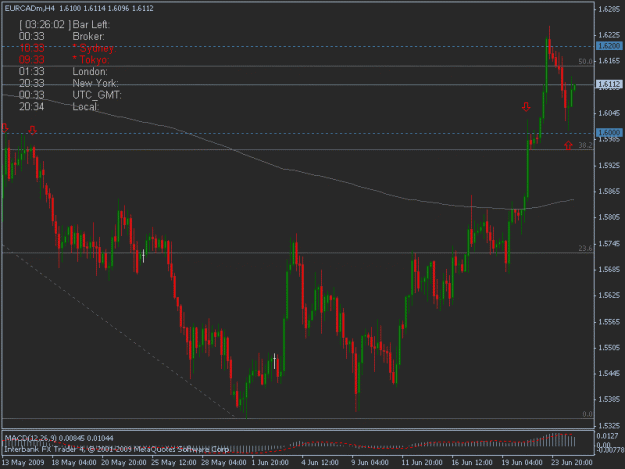 Click to Enlarge

Name: 06-24-09 eurcad h4 break and retest.gif
Size: 17 KB
