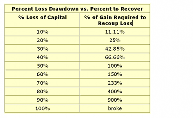 Click to Enlarge

Name: DD recovery.png
Size: 77 KB