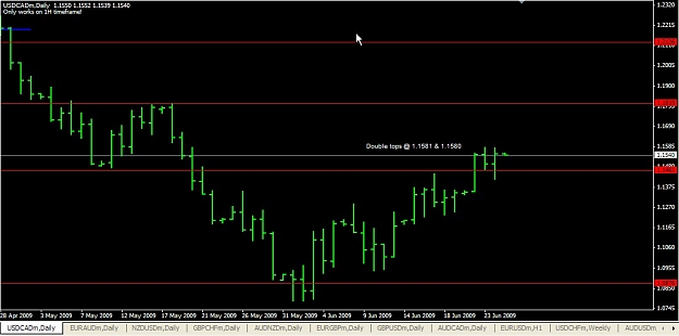 Click to Enlarge

Name: USDCAD Double tops on daily Jun. 25 10.37.jpg
Size: 73 KB