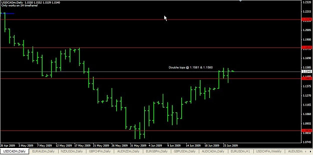 Click to Enlarge

Name: USDCAD Double tops on daily Jun. 25 10.37.jpg
Size: 73 KB