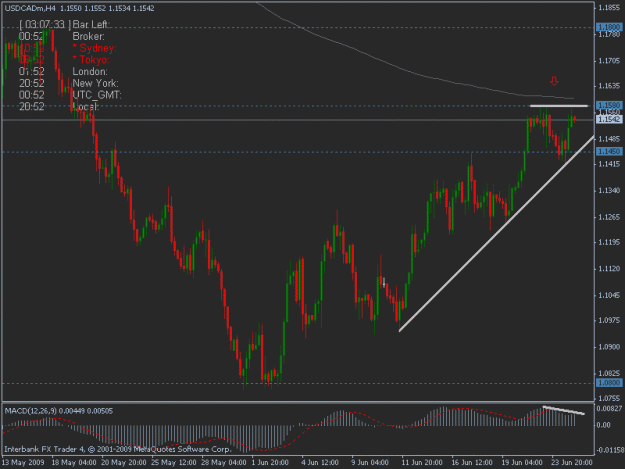 Click to Enlarge

Name: 06-24-09 usdcad h4.gif
Size: 17 KB