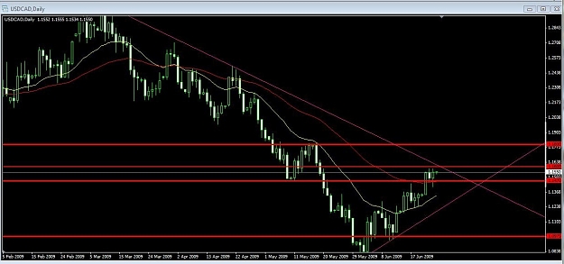 Click to Enlarge

Name: USDCAD.jpg
Size: 129 KB