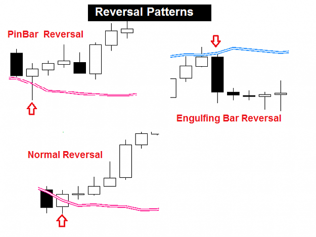 Click to Enlarge

Name: Reversal Patterns.png
Size: 15 KB