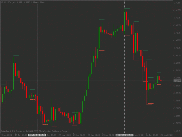 Click to Enlarge

Name: 06-24-09 eurusd h1 .gif
Size: 13 KB