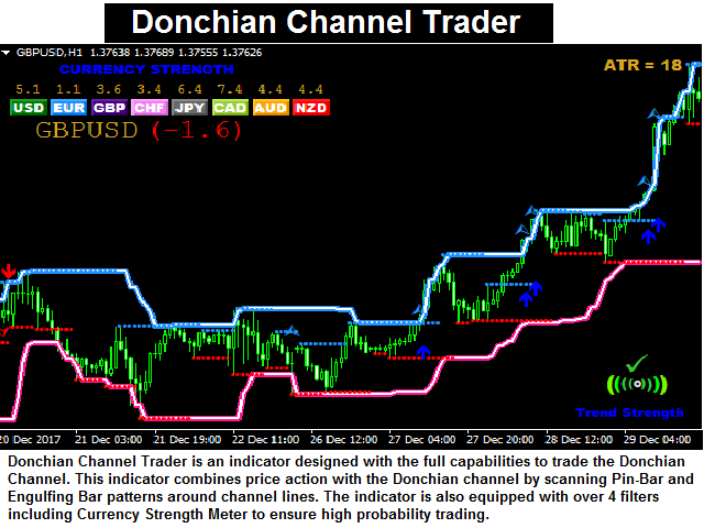 Donchian channel forex factory horse betting odds chart