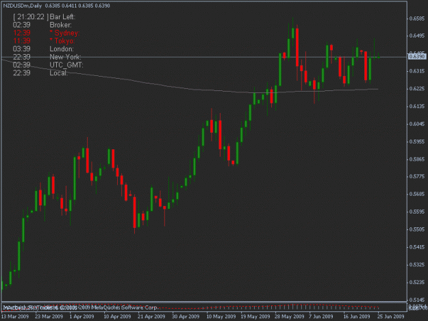 Click to Enlarge

Name: 06-24-09 nzdusd d1 pb in traffic .gif
Size: 13 KB