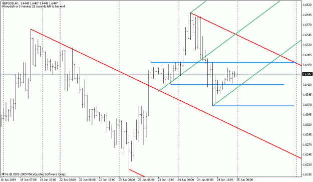 Click to Enlarge

Name: gbp2.gif
Size: 16 KB