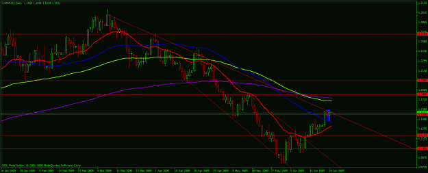 Click to Enlarge

Name: usdcad062409.gif
Size: 22 KB