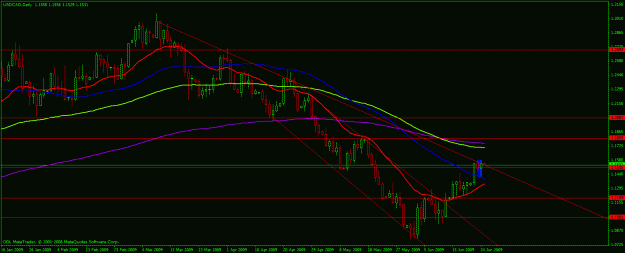 Click to Enlarge

Name: usdcad062409.gif
Size: 22 KB