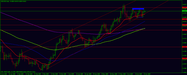 Click to Enlarge

Name: nzdusd062409.gif
Size: 22 KB