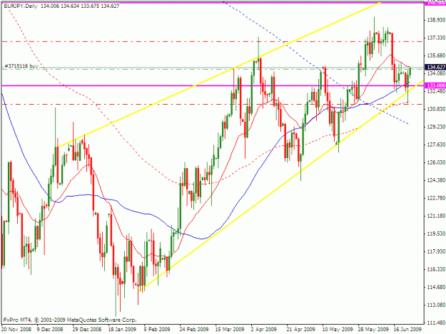 Click to Enlarge

Name: eurjpy_090624_open.gif
Size: 23 KB