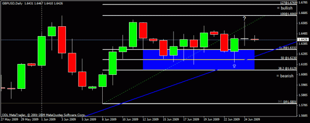 Click to Enlarge

Name: 4) gbp usd d1  25  june.gif
Size: 15 KB