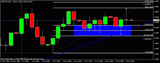 Click to Enlarge

Name: 4) gbp usd d1  25  june.gif
Size: 15 KB