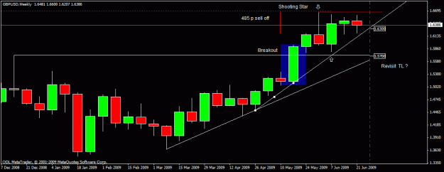 Click to Enlarge

Name: 4) gbp usd w1  25  june.gif
Size: 15 KB