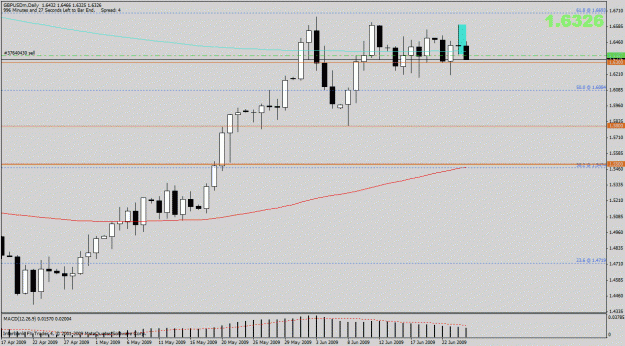 Click to Enlarge

Name: gbpusd before.gif
Size: 23 KB