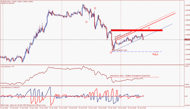Click to Enlarge

Name: eurusd1.gif
Size: 23 KB