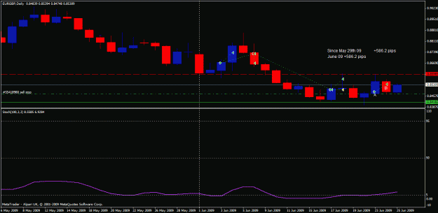 Click to Enlarge

Name: 09-06-25-eurgbp.gif
Size: 17 KB